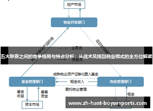 五大联赛之间的竞争格局与特点分析：从战术风格到商业模式的全方位解读